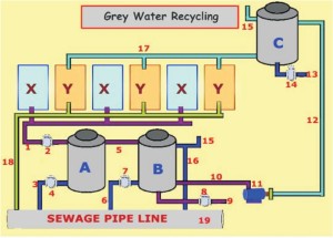 gwrc-fig-1