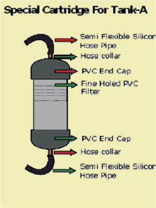 gwrc-fig-2