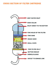 gwrc-fig-3